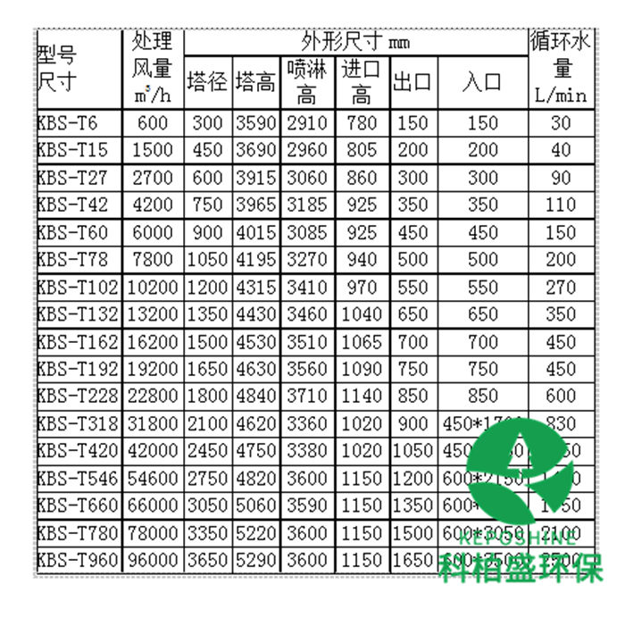AGһ�ɳ���300����Ϸ(�й���)���ٷ���վ